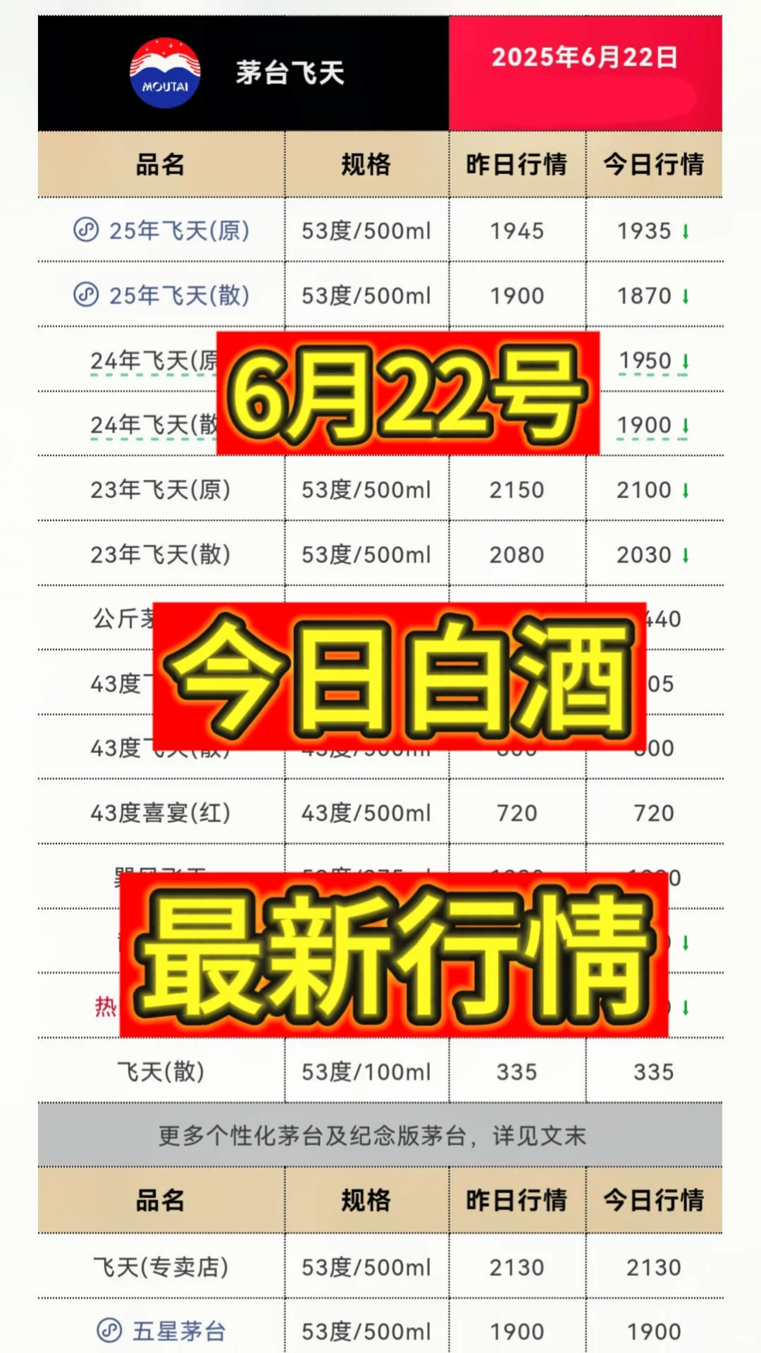 6月22日今日最新茅台行情