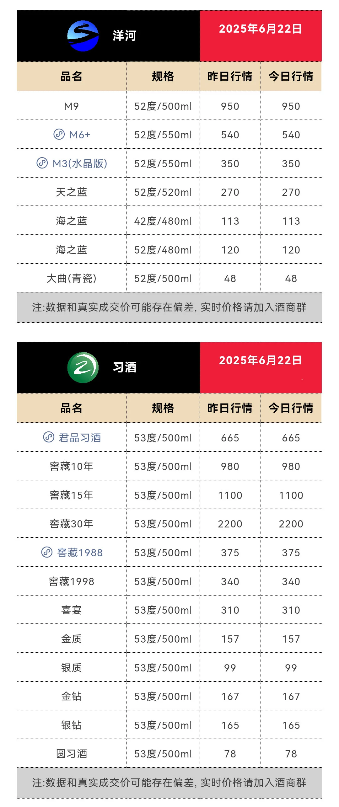 6月22日今日最新茅台行情