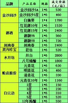 2025年6月23日白酒行情