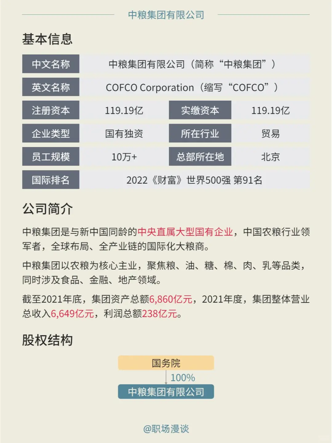优选雇主｜每天一家好公司：中粮集团职场漫谈