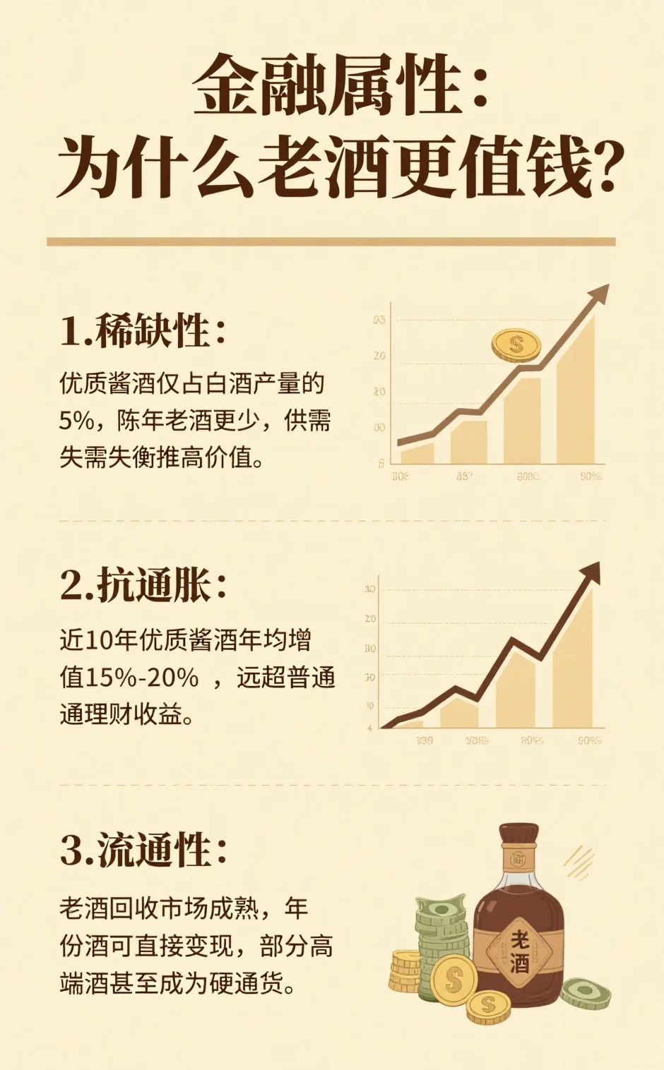 酱香酒为什么越陈越香？科学+金融双重解析