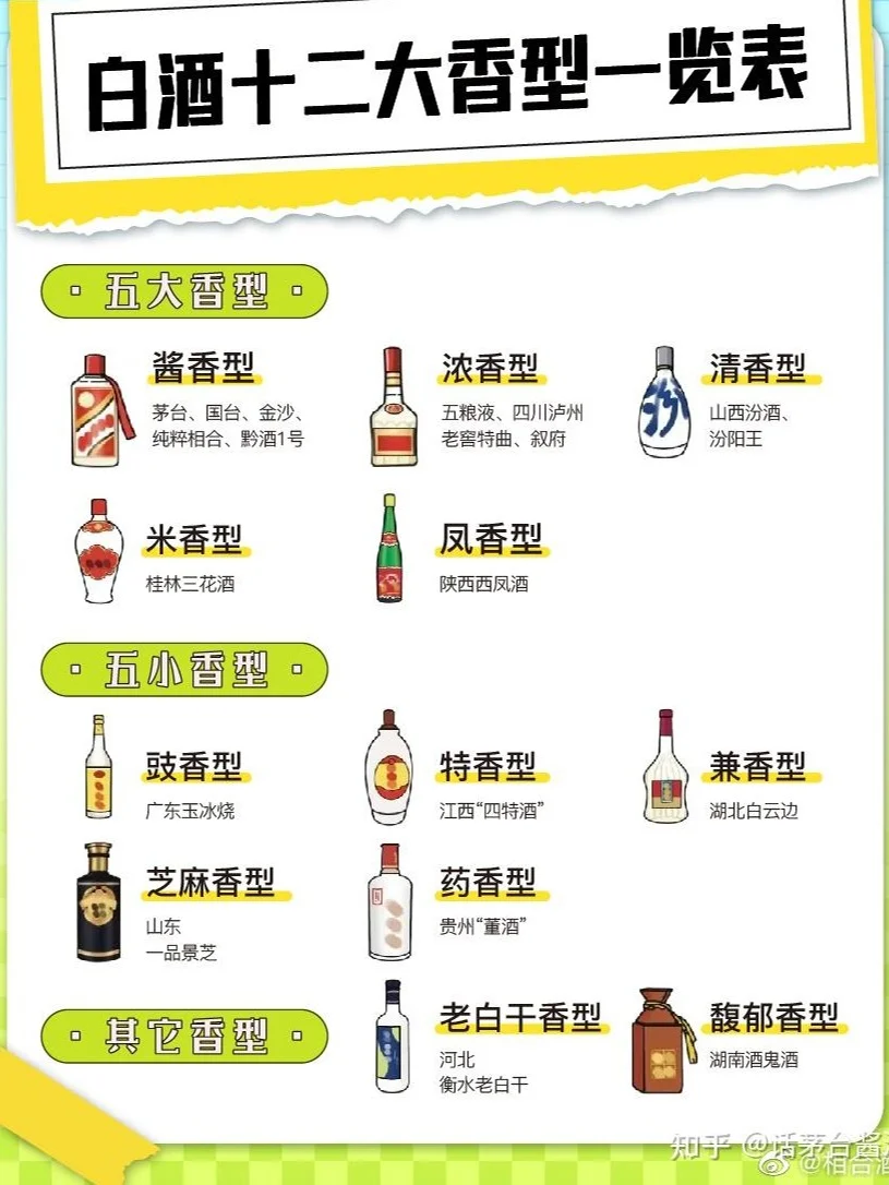 中国白酒香型