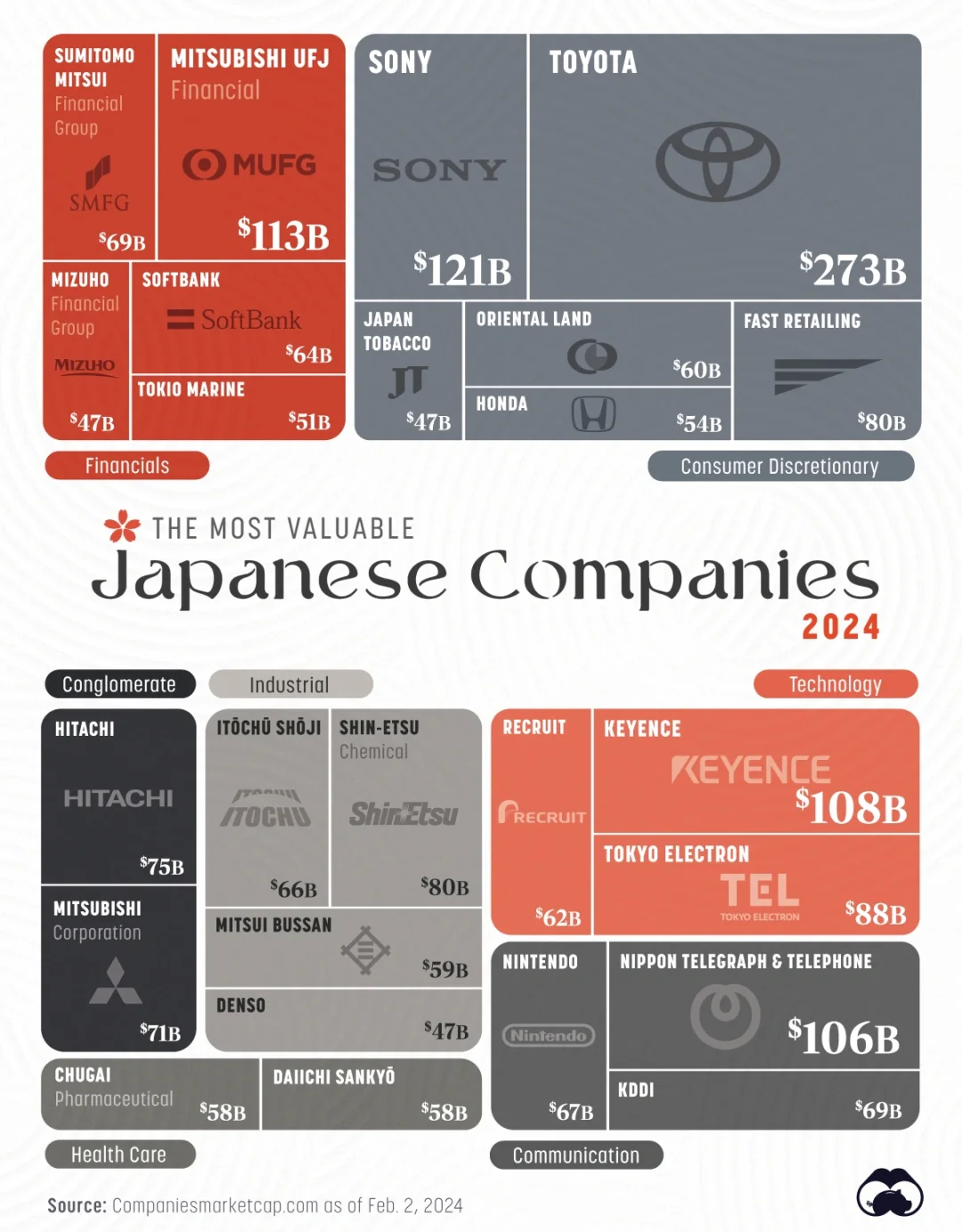 24年日本最有价值的公司TOP25，含汽车量高