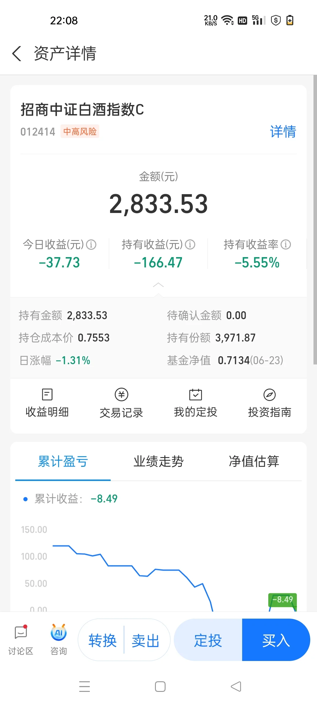谁懂中证白酒的辣！！！