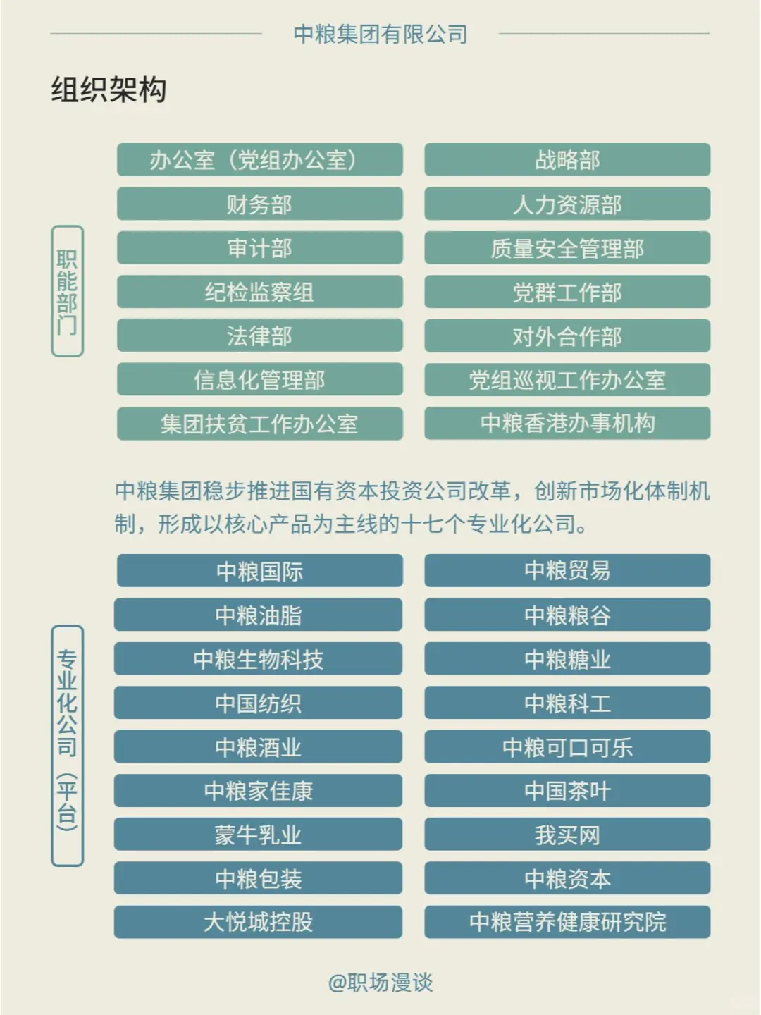 优选雇主｜每天一家好公司：中粮集团职场漫谈