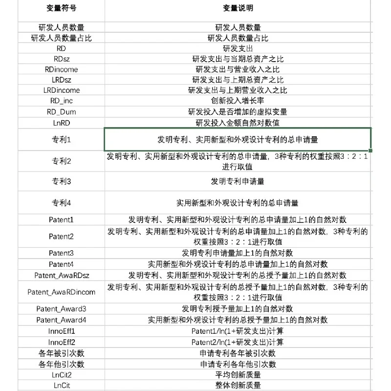 2023上市公司创新力大公开?这些企业也太强了吧！