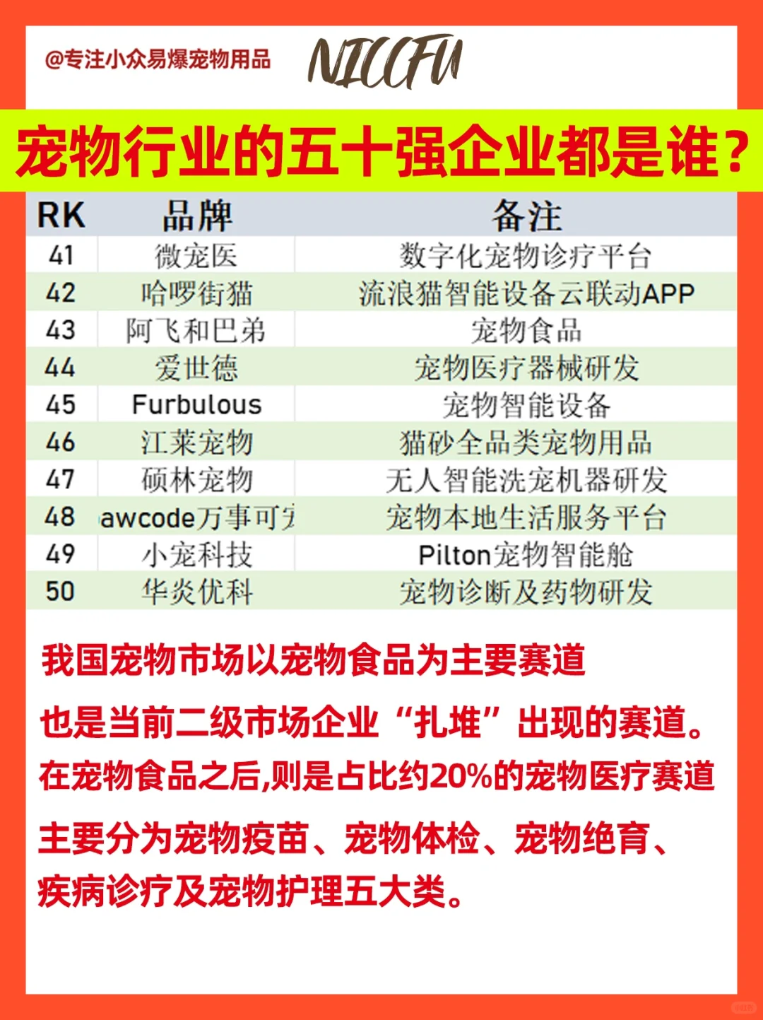 揭秘宠物行业五十个企业名单，让你大开眼界！