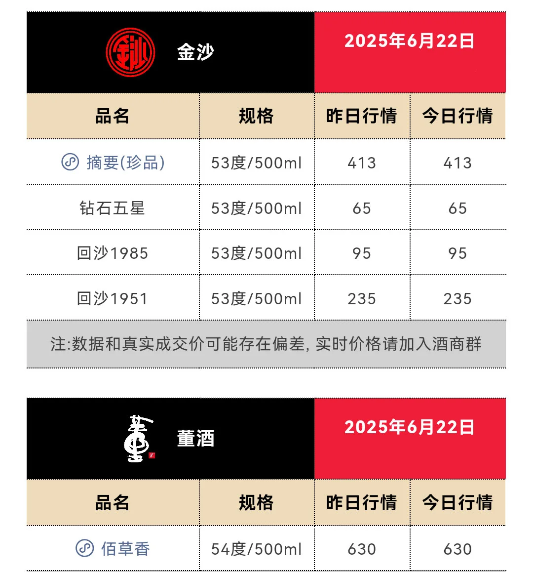 6月22日今日最新茅台行情