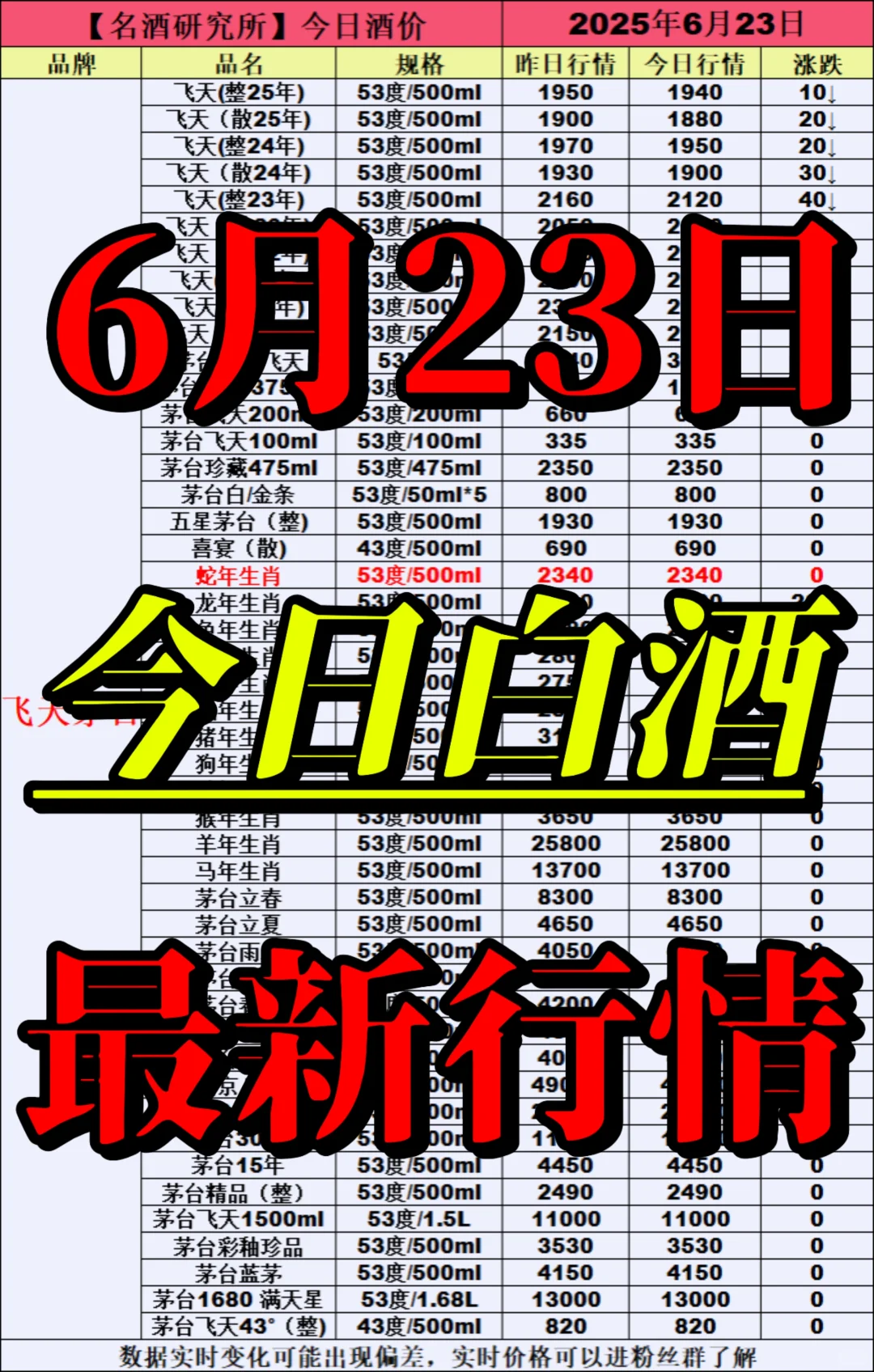 ❤6月23今日白酒行情最新动态❤