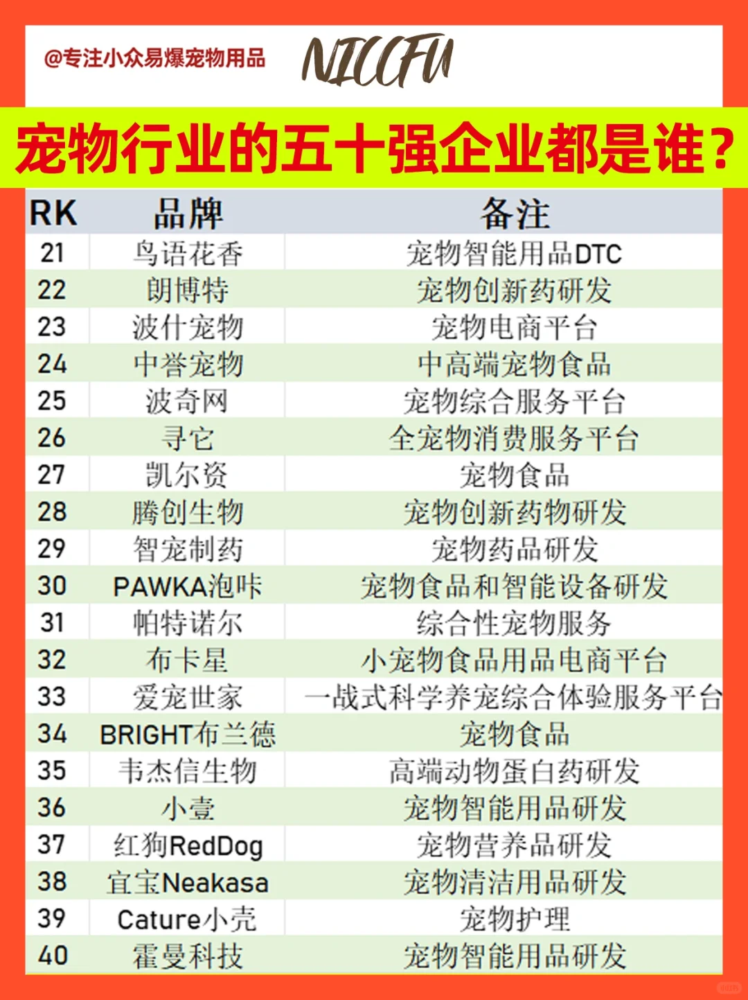 揭秘宠物行业五十个企业名单，让你大开眼界！
