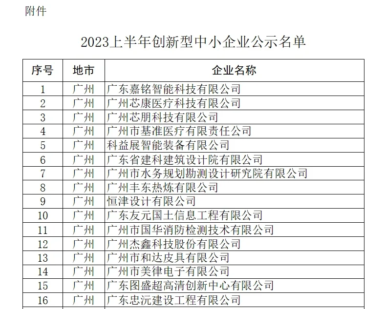 广东省2023年上半年创新型中小企业名单公示