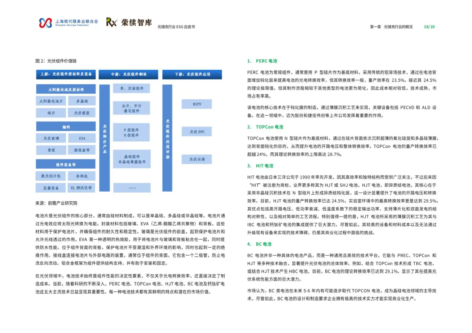 2025年光储充行业ESG白皮书