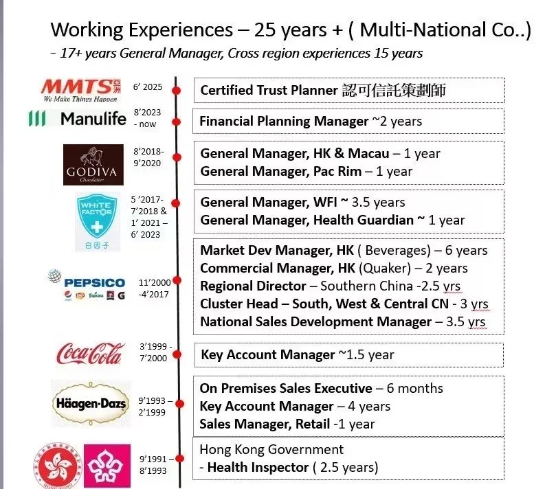 昨日分享☕️一位从其他公司过来的小伙