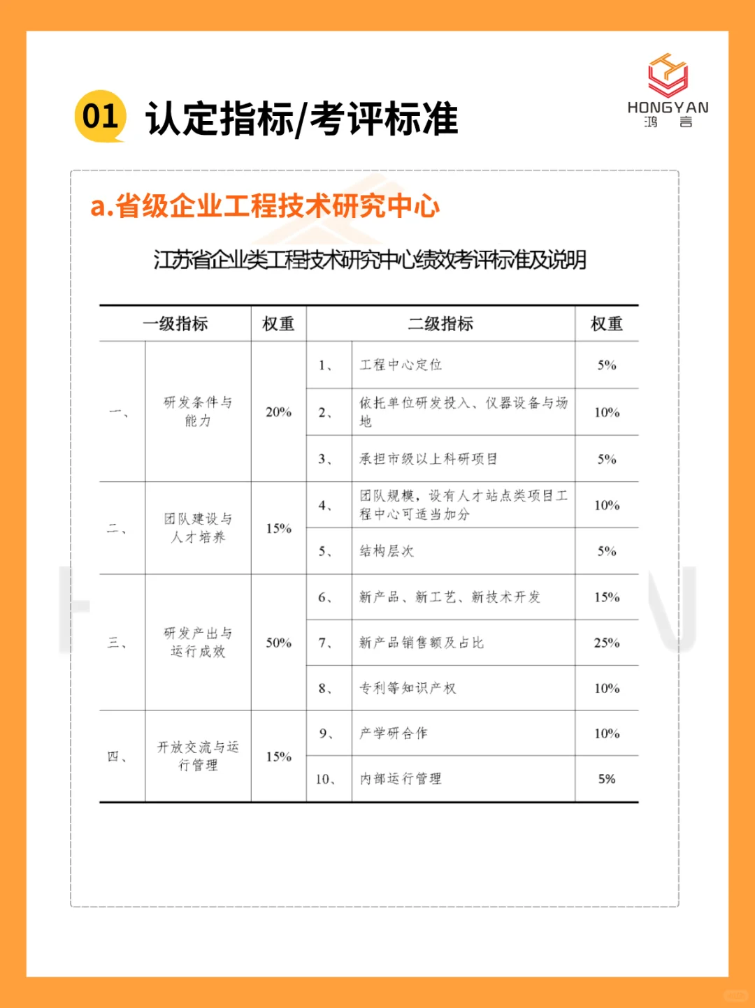 企业工程技术中心vs企业技术中心，有何不同