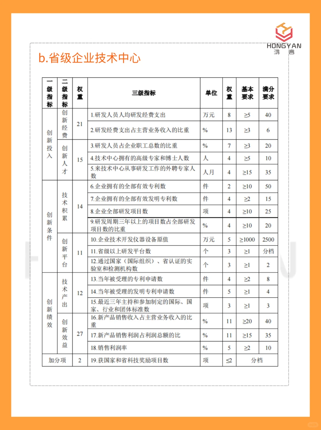 企业工程技术中心vs企业技术中心，有何不同