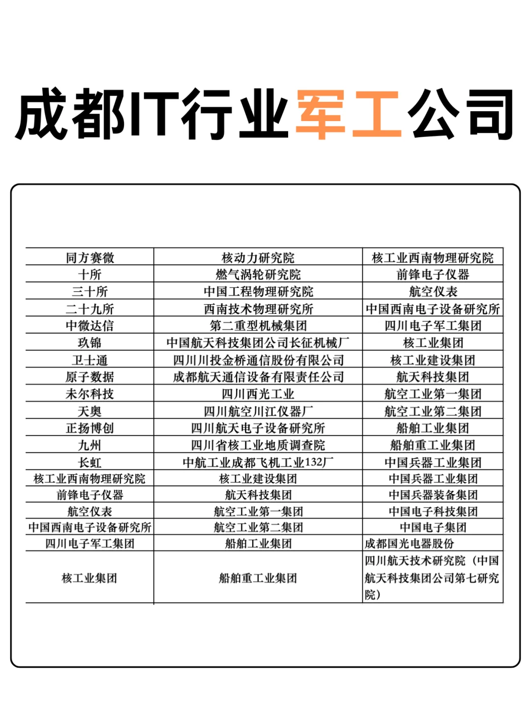 成都it行业军工企业名单