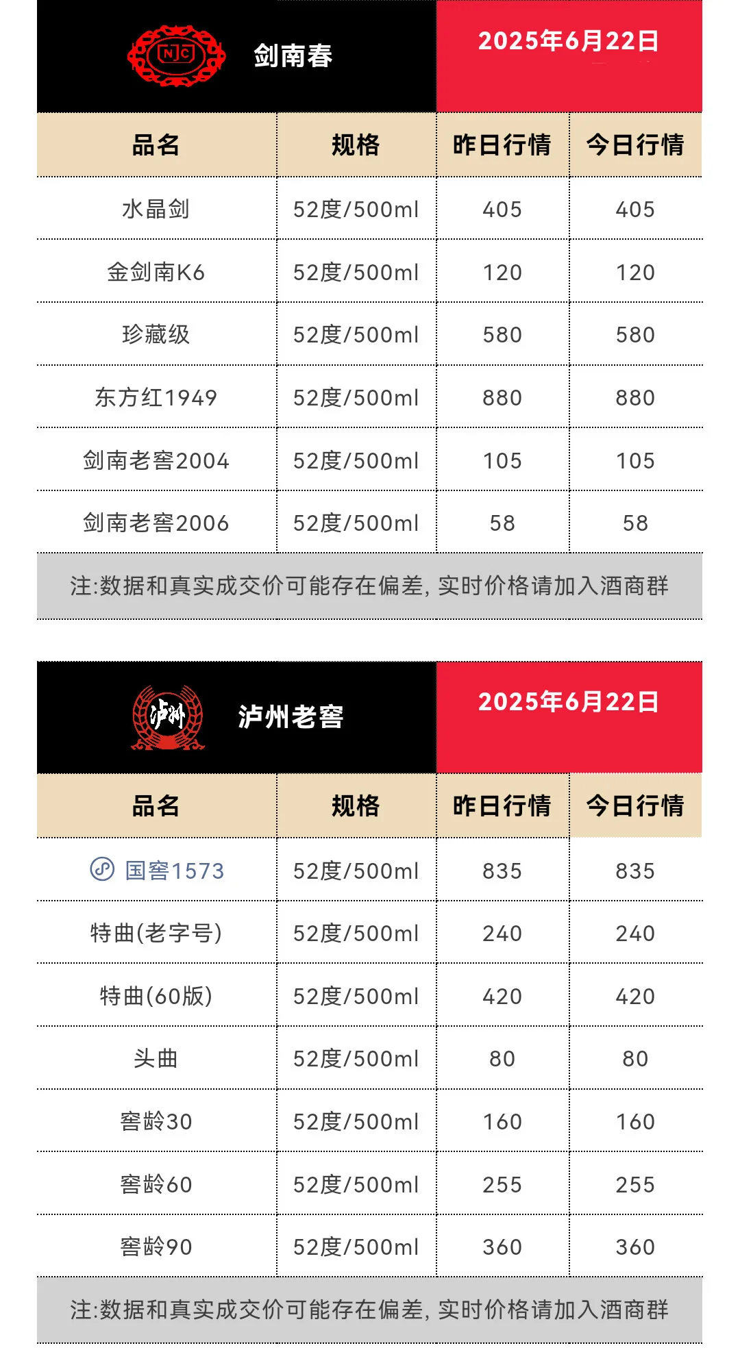 6月22日今日最新茅台行情