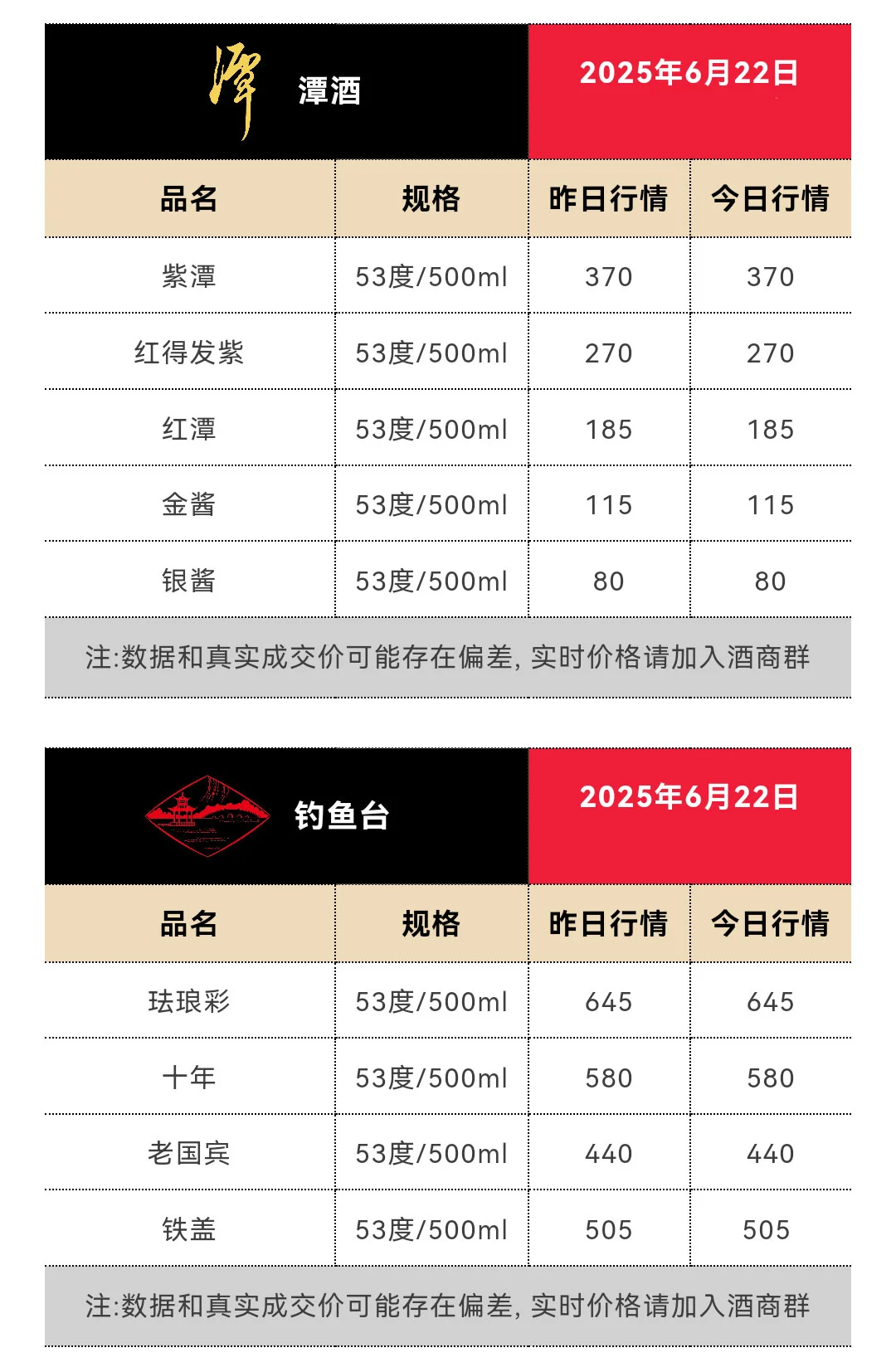 6月22日今日最新茅台行情