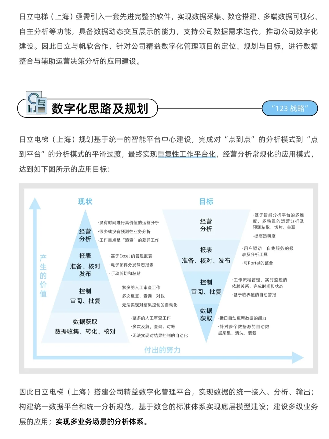 216页报告|制造行业案例集