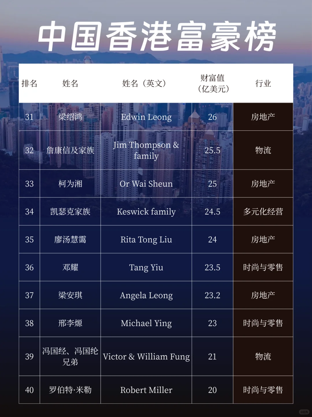 2025中国香港富豪榜|李嘉诚又是榜首~