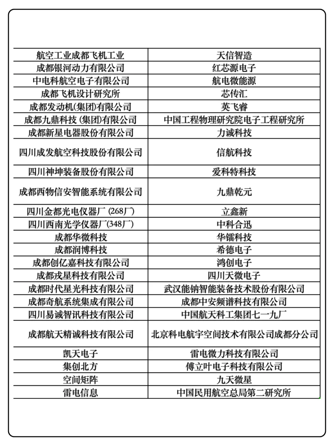 成都it行业军工企业名单