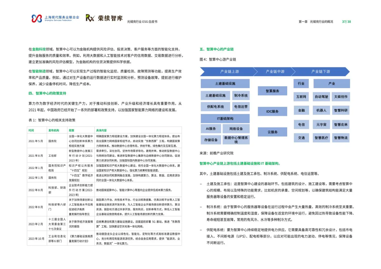 2025年光储充行业ESG白皮书