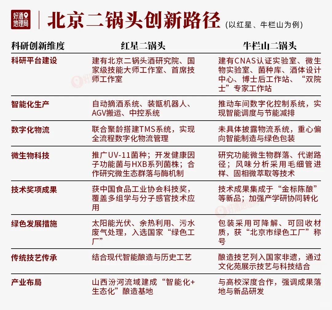 北京二锅头的华丽转身
