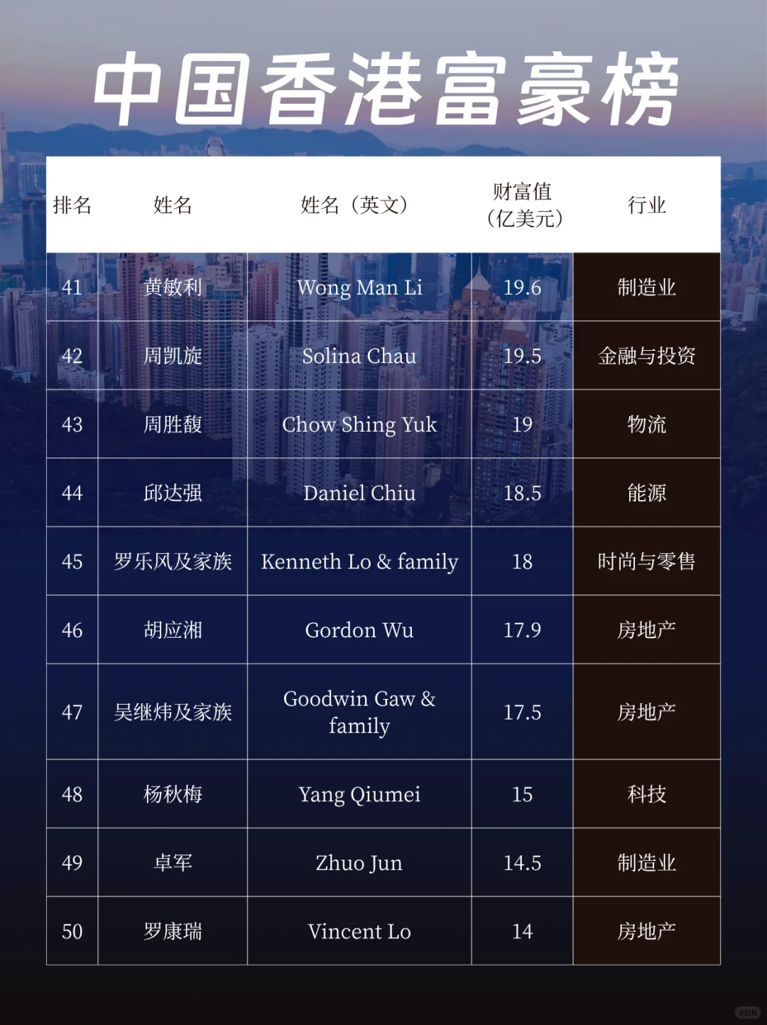 2025中国香港富豪榜|李嘉诚又是榜首~