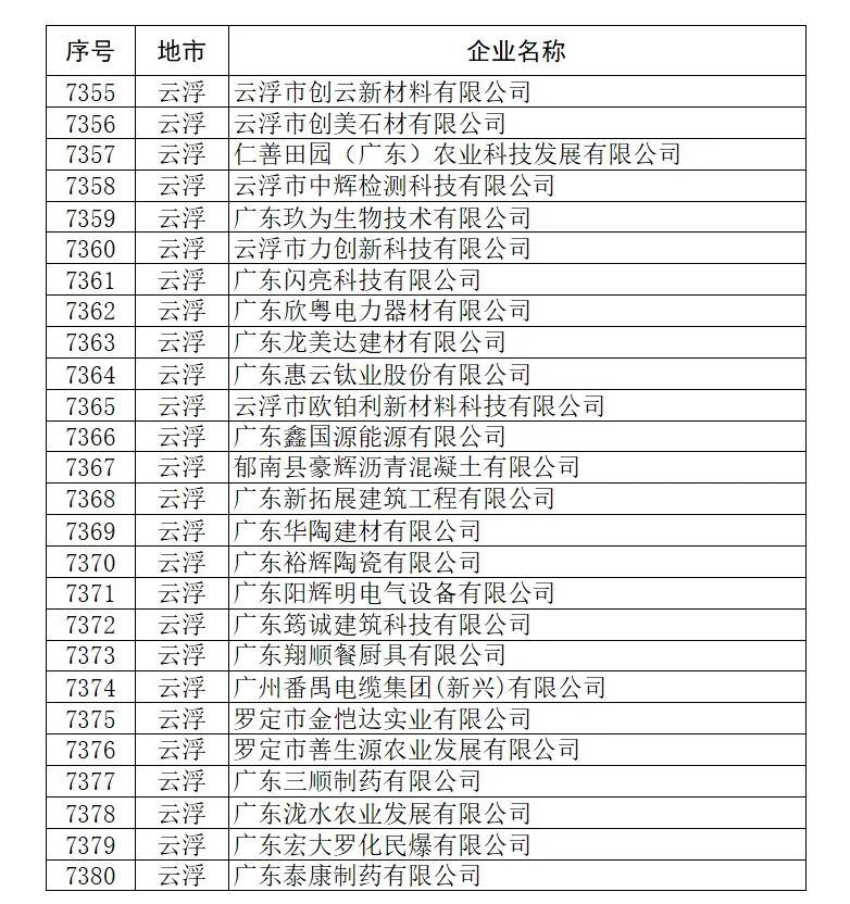 广东省2023年上半年创新型中小企业名单公示