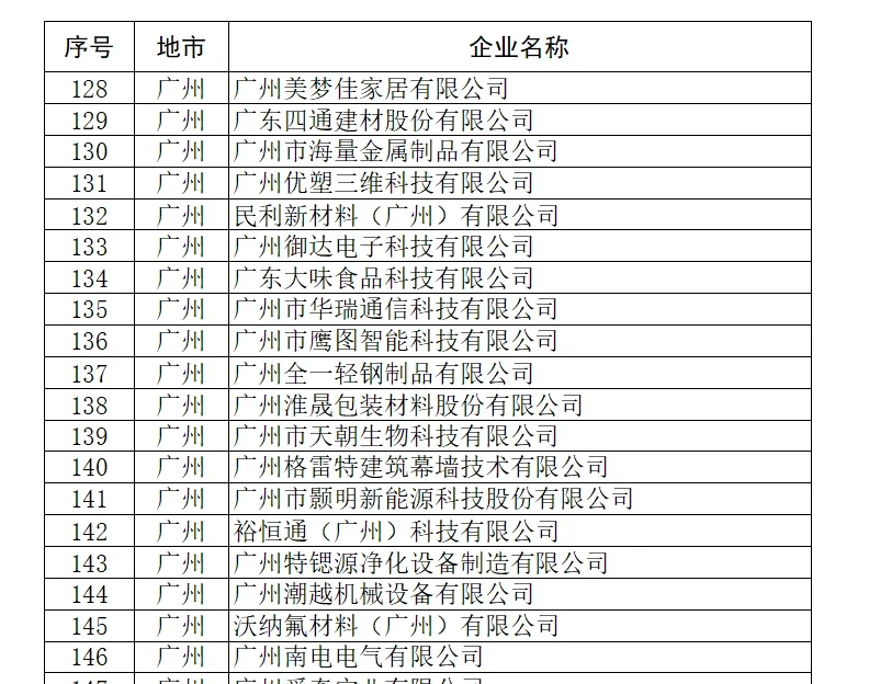 广东省2023年上半年创新型中小企业名单公示