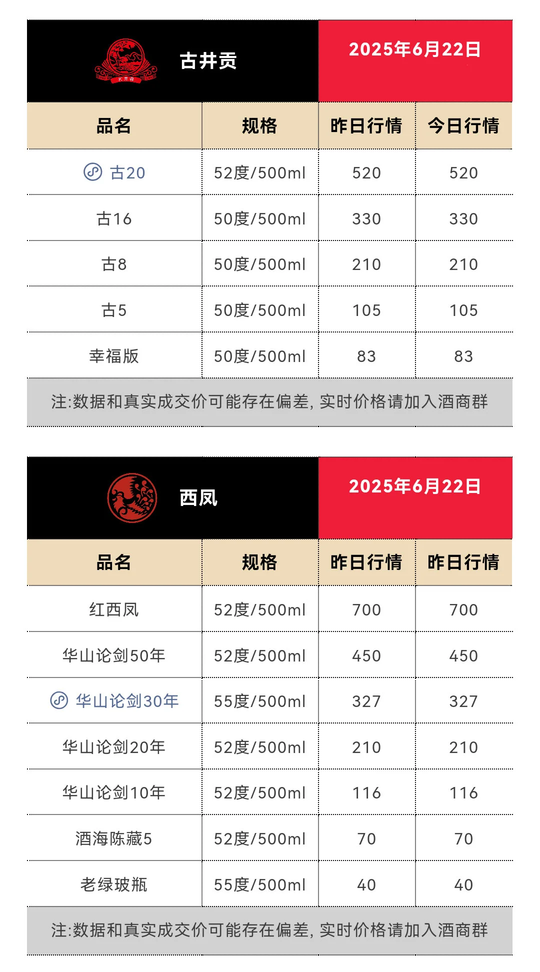 6月22日今日最新茅台行情