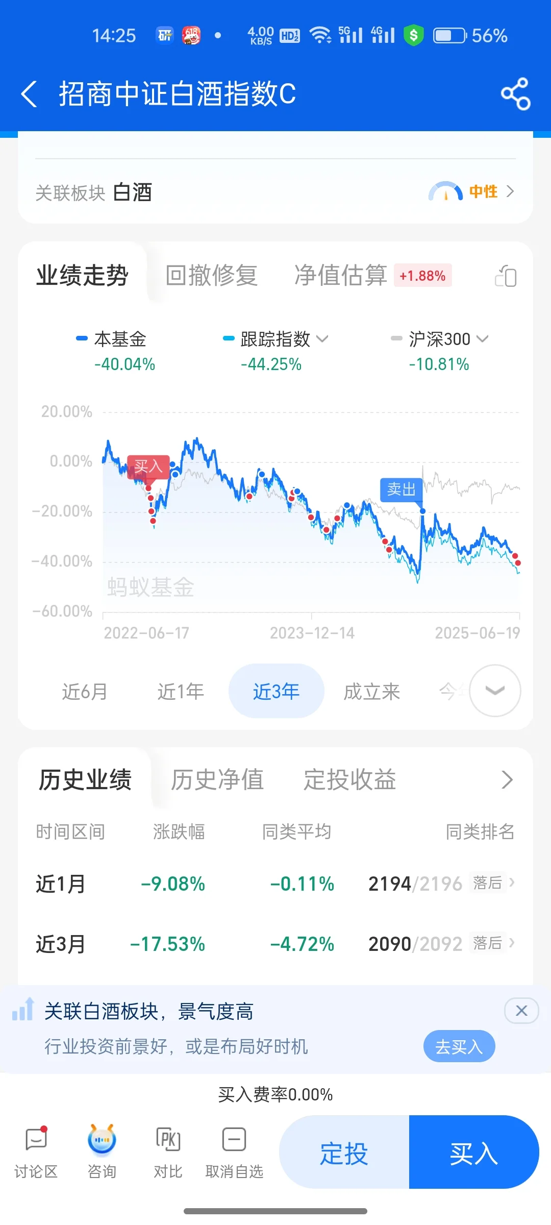 白酒抄底都吃到肉了吧！