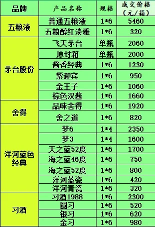 2025年6月23日白酒行情