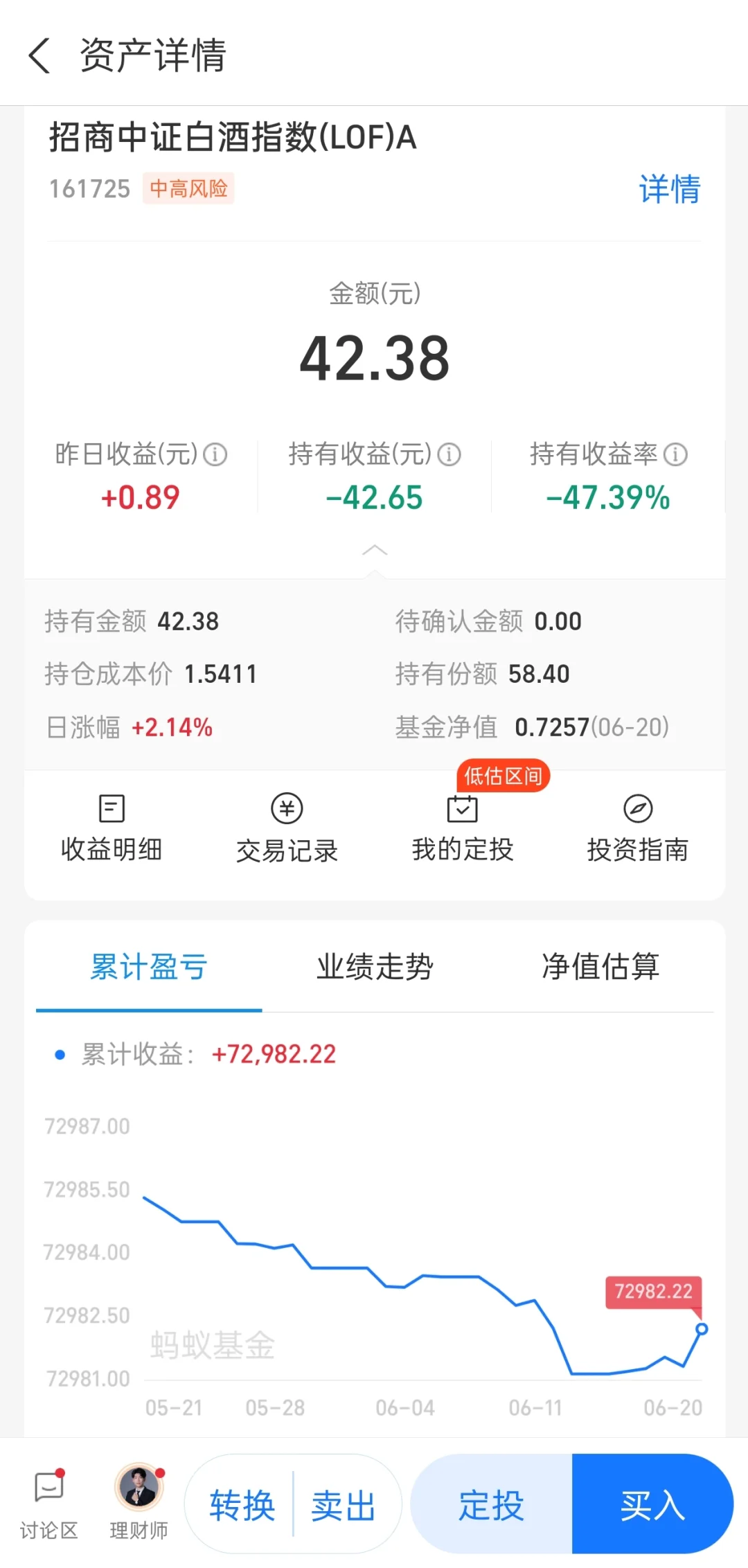 白酒指数基金 已跌到低估 开始逐步加仓