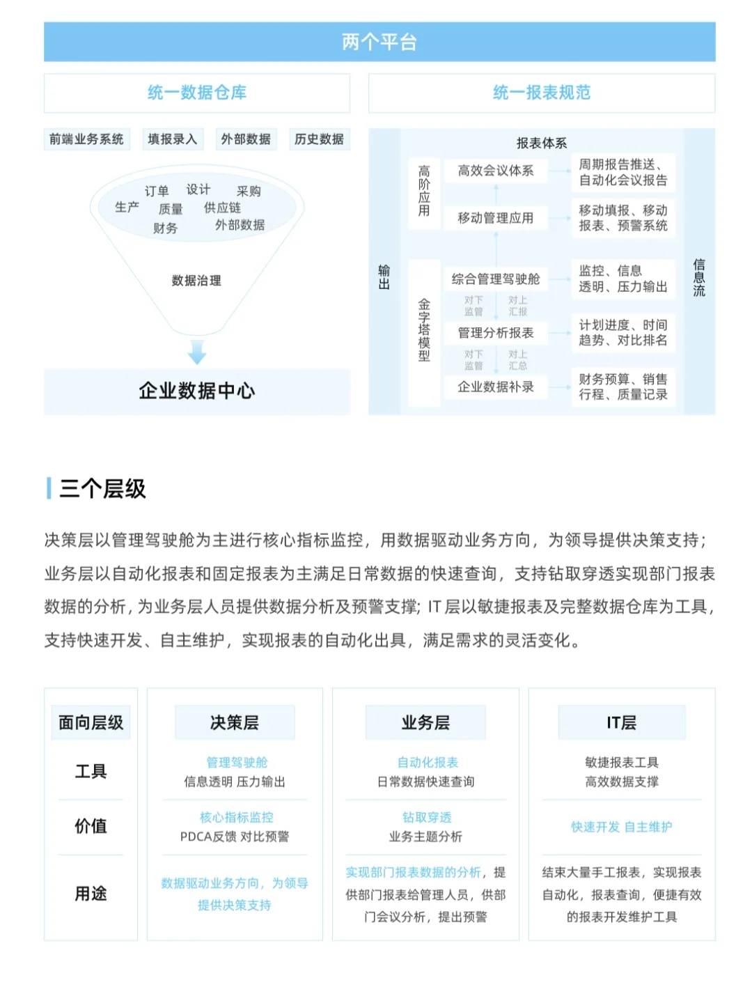 216页报告|制造行业案例集