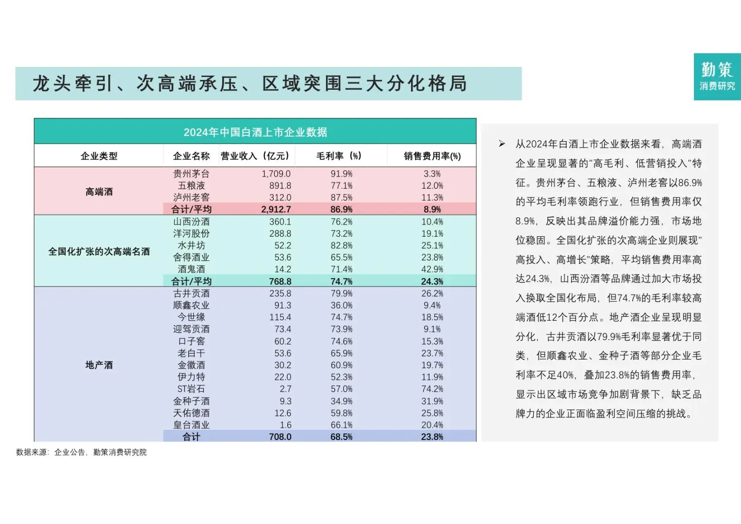 白酒产量暴跌 69%，却赚疯了！