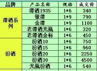2025年6月26日白酒行情