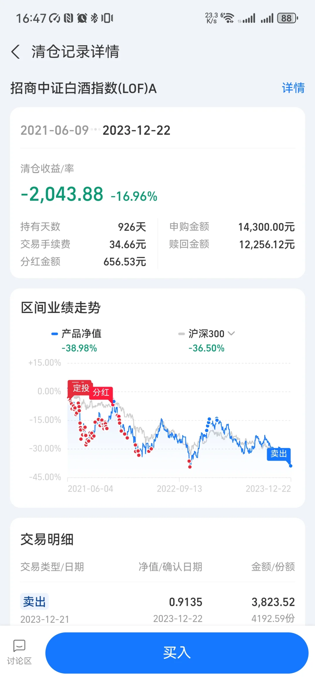 白酒成功避险，我感觉可以买回了，你们看呢