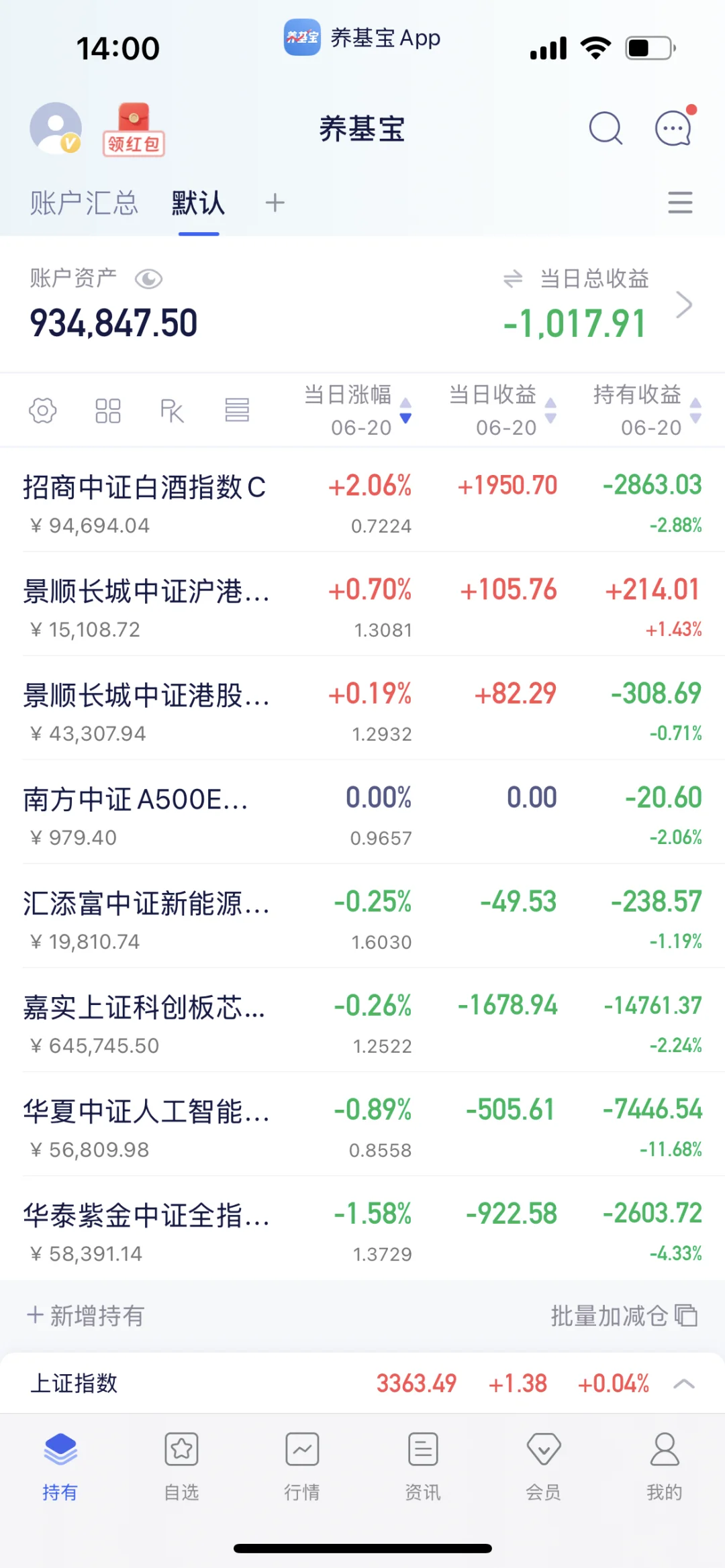 现在到底是谁在赚钱啊？