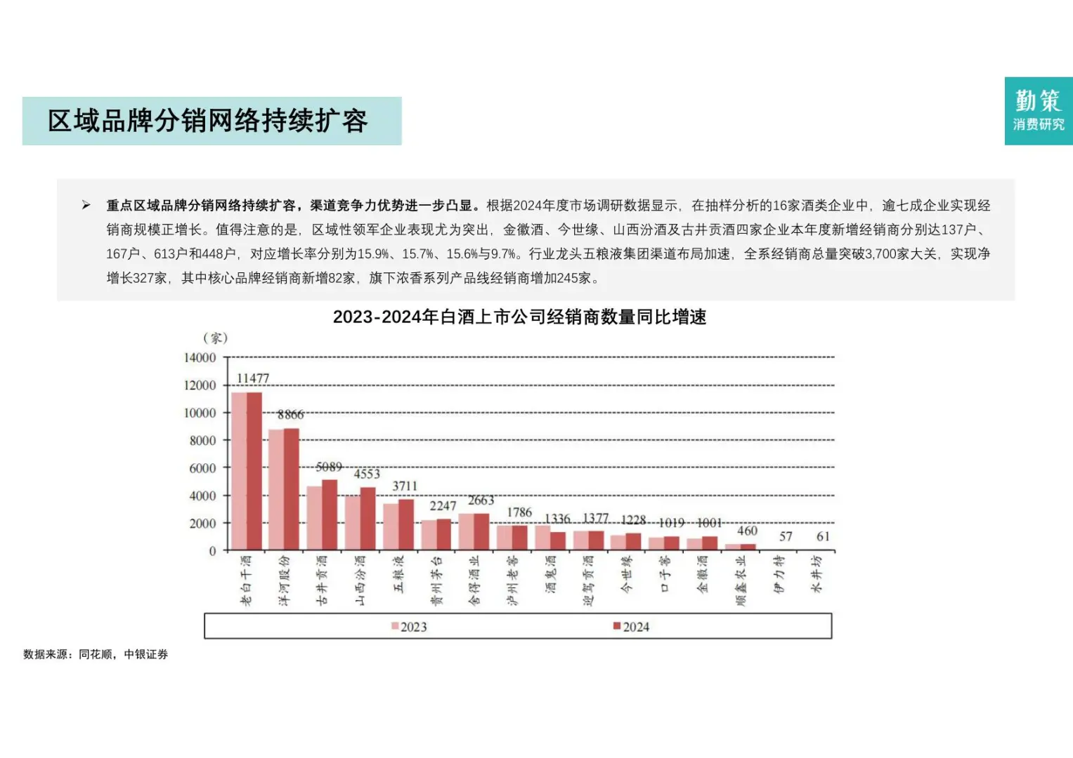 白酒产量暴跌 69%，却赚疯了！
