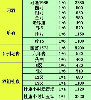2025年6月26日白酒行情