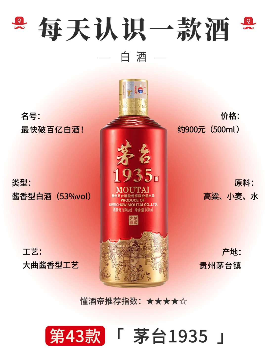 每天认识一款酒〡茅台1935：最快破百亿?