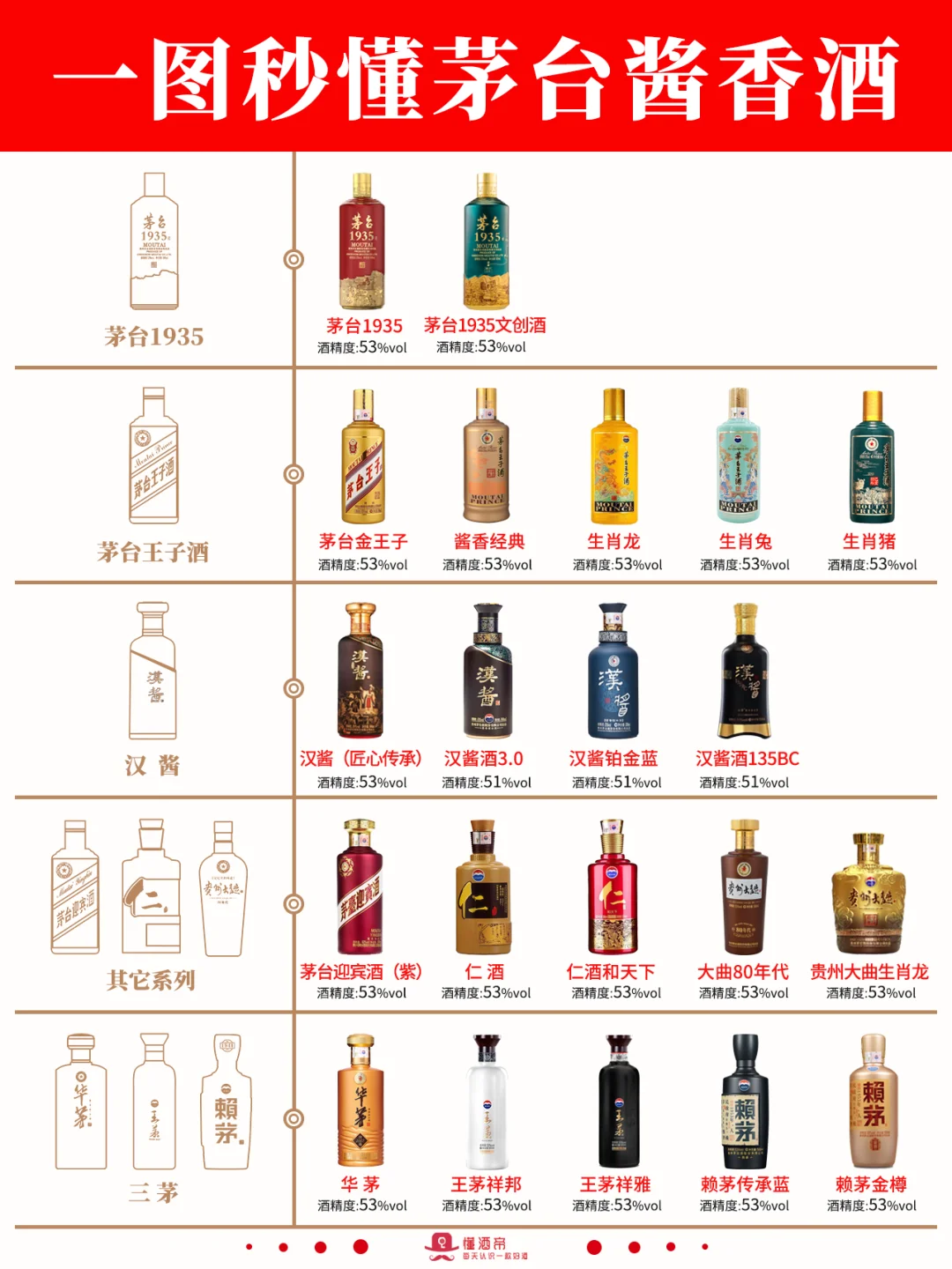 每天认识一款酒〡茅台1935：最快破百亿?