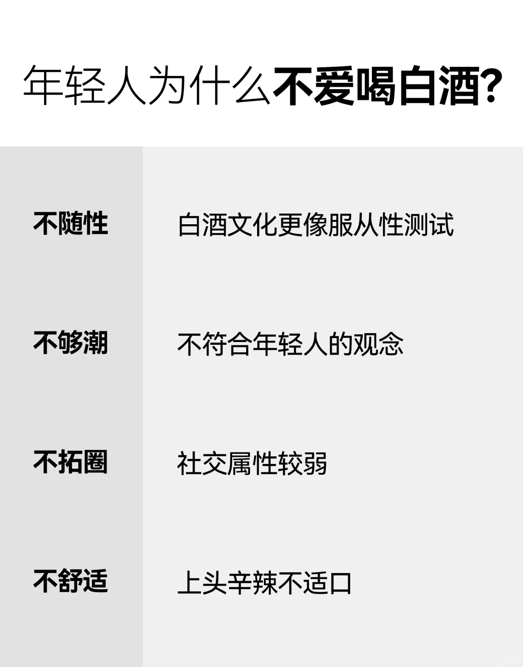 年轻人都不喝白酒了？酒类品牌如何破圈