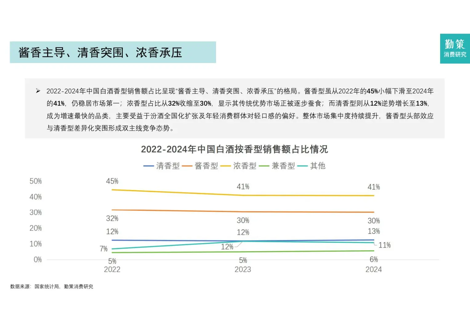 白酒产量暴跌 69%，却赚疯了！
