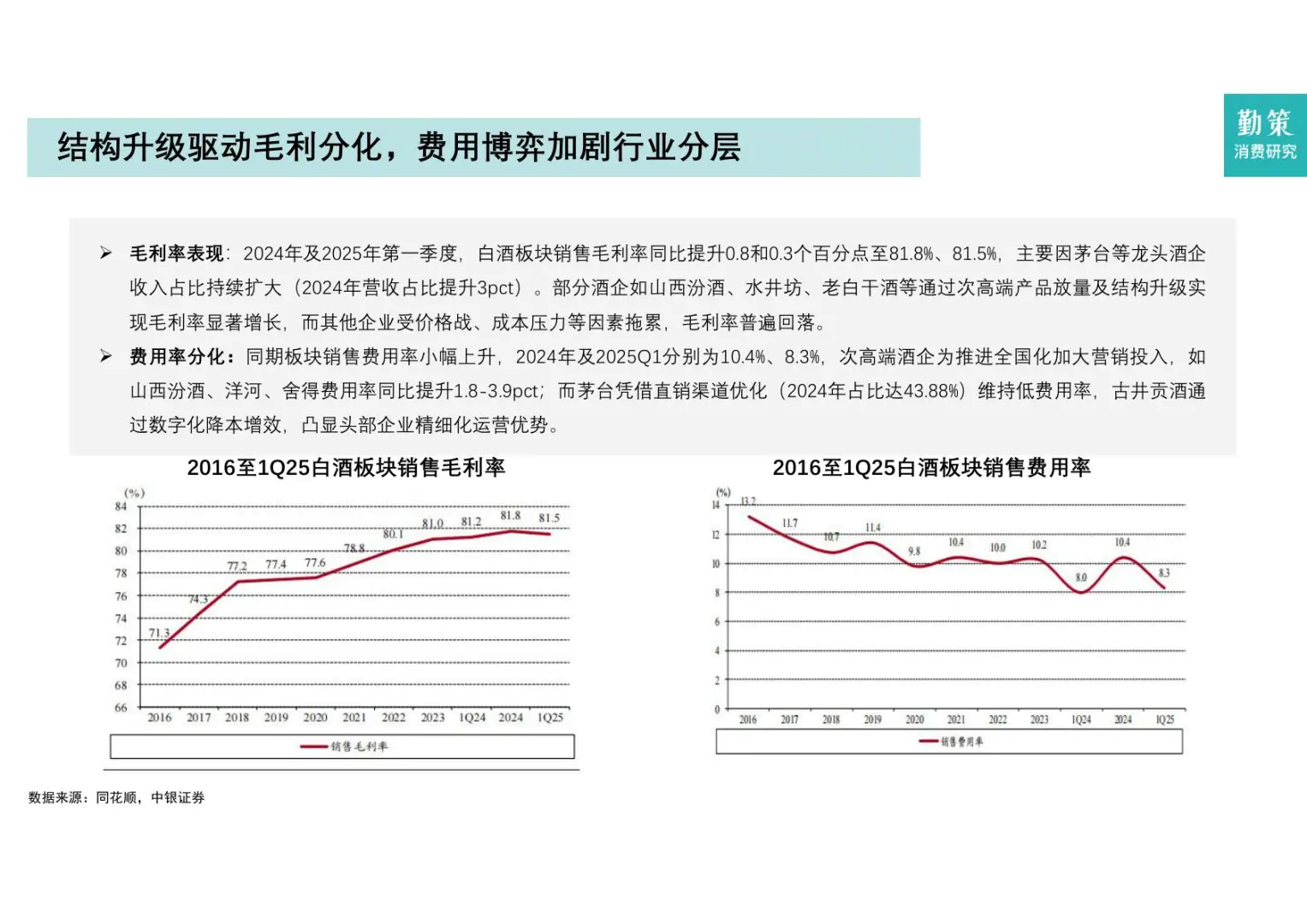 白酒产量暴跌 69%，却赚疯了！