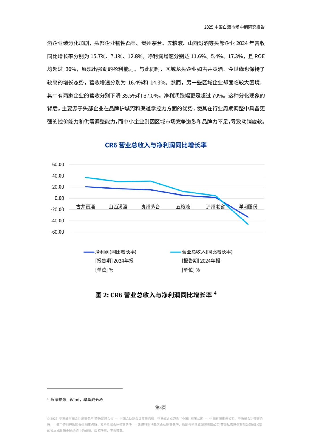 ?2025白酒报告揭秘市场趋势！