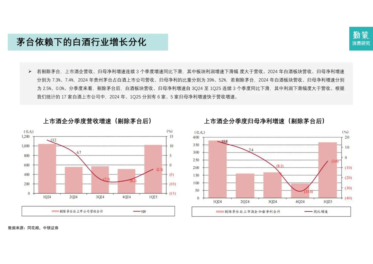 白酒产量暴跌 69%，却赚疯了！