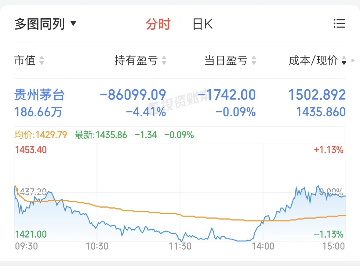 茅台真的还没见底吗？