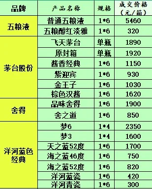 2025年6月26日白酒行情
